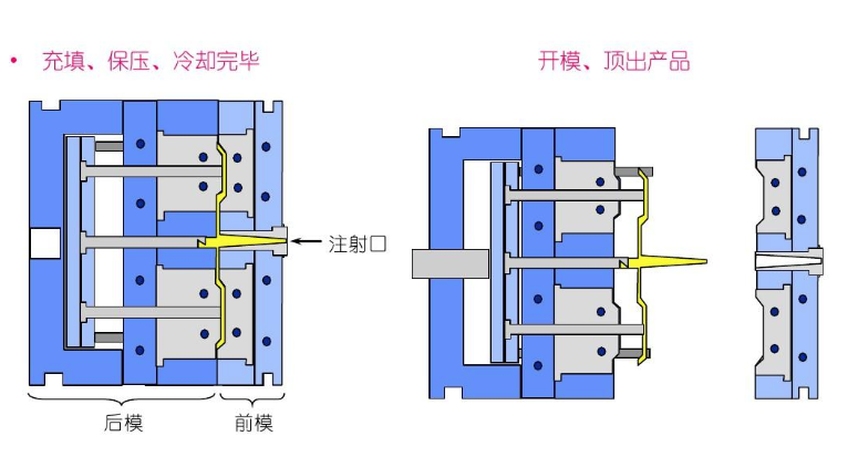 澆注系統